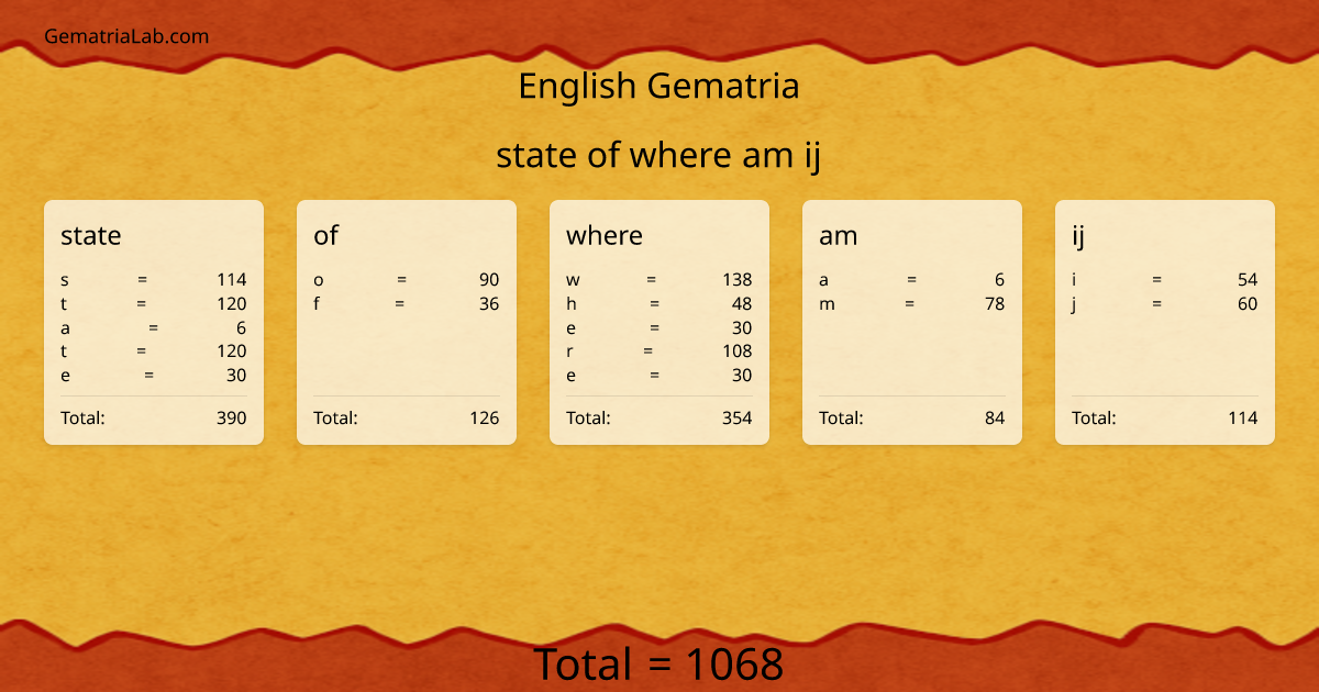 state of where am ij in english Gematria